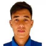 B. Malla Thakuri