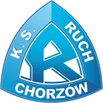 Ruch Chorzow