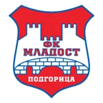OFK Titograd