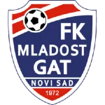 Mladost Novi Sad