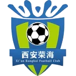 Ronghai