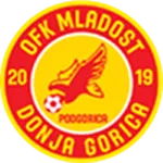 Mladost DG U19