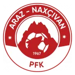 Araz Nahçıvan