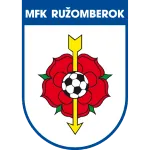 Ruzomberok (K)