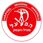 H Migdal